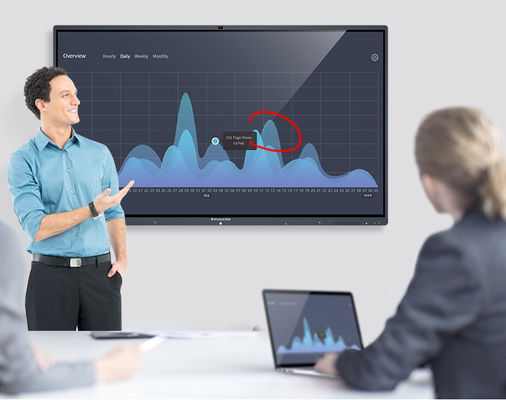 Intelligente Slimme Interactieve Multi het Touche screen Verschillende Kleur van Whiteboard